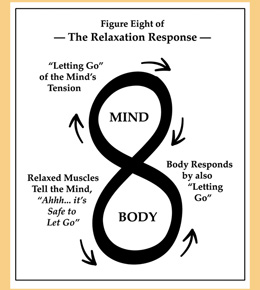 relaxation_response_graphic